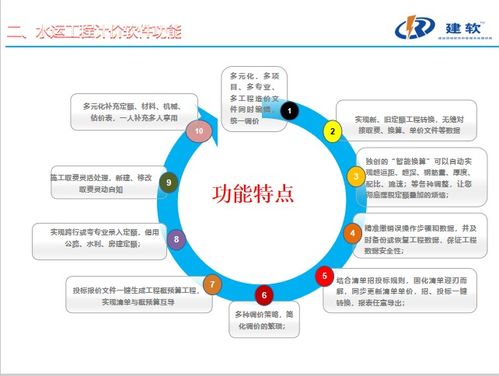 廣州管理軟件產業概覽 供應商、制造商與集成服務